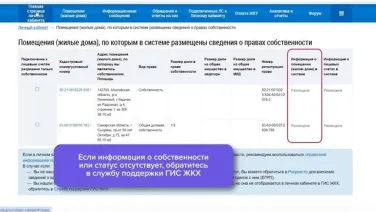 Как голосовать на собрании собственников в ГИС ЖКХ