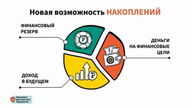 Программа долгосрочных сбережений!